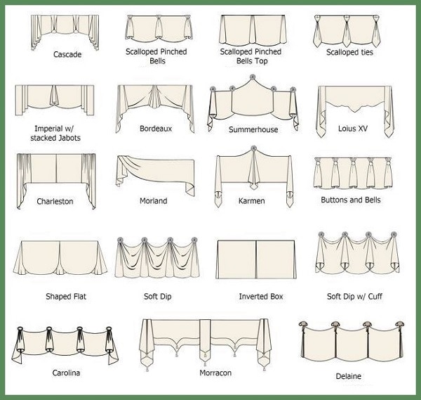 Window Valance Ideas Treatment Blindsgalore