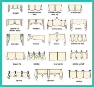 Valance and different types of valance